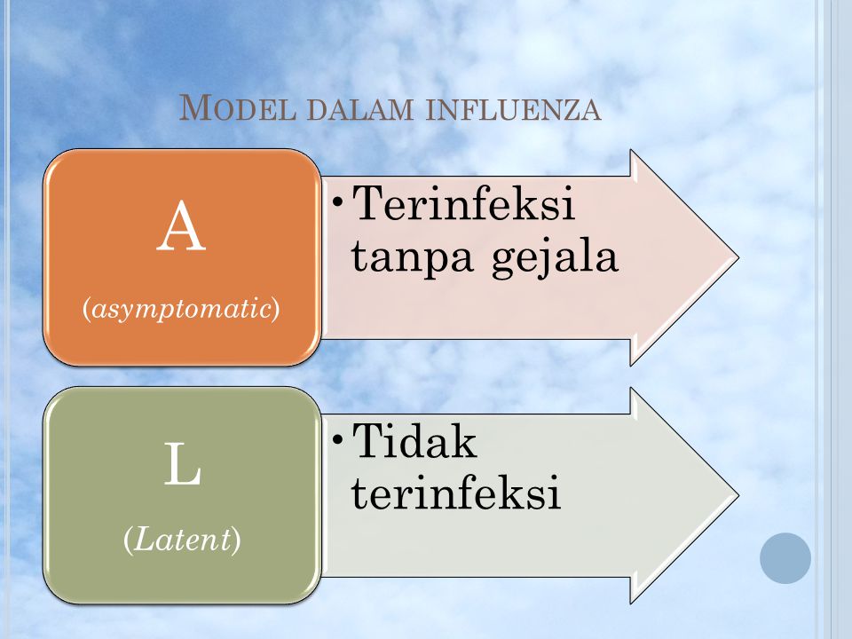 A L Model dalam influenza (Latent) (asymptomatic)
