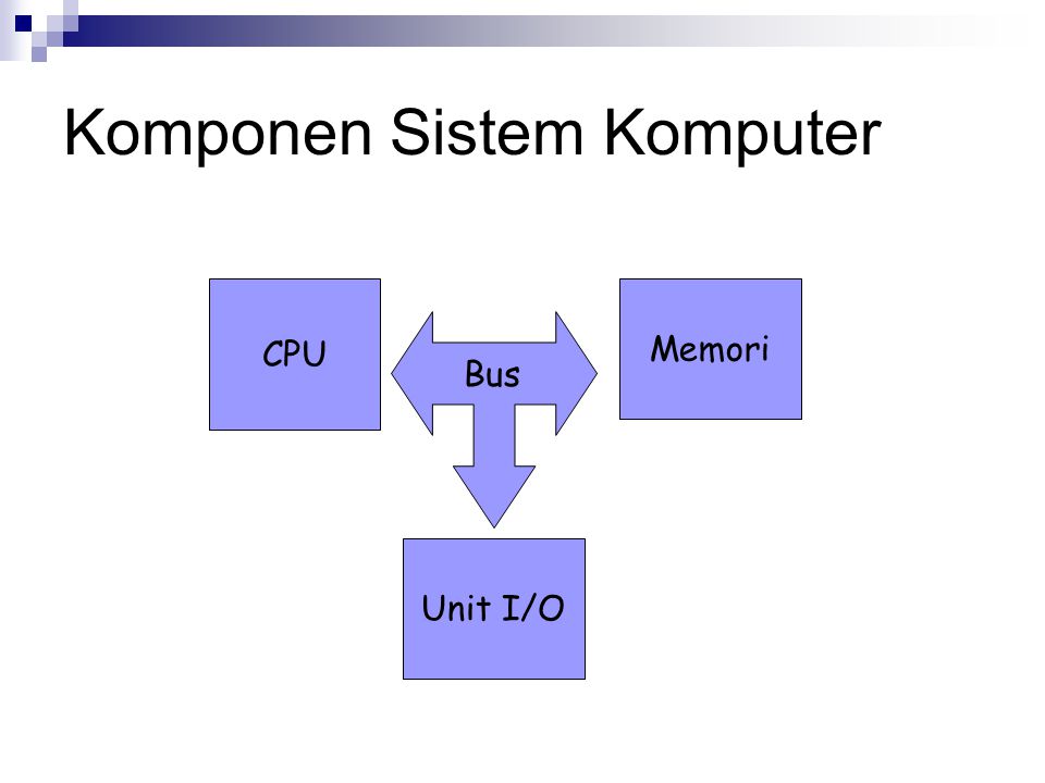 Komponen Sistem Komputer