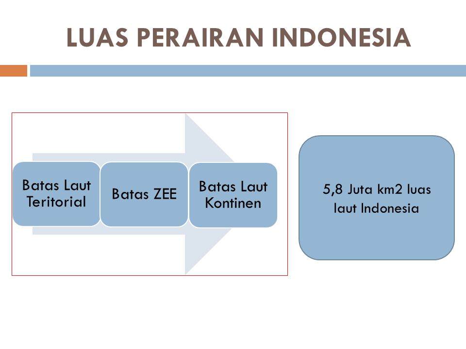 LUAS PERAIRAN INDONESIA