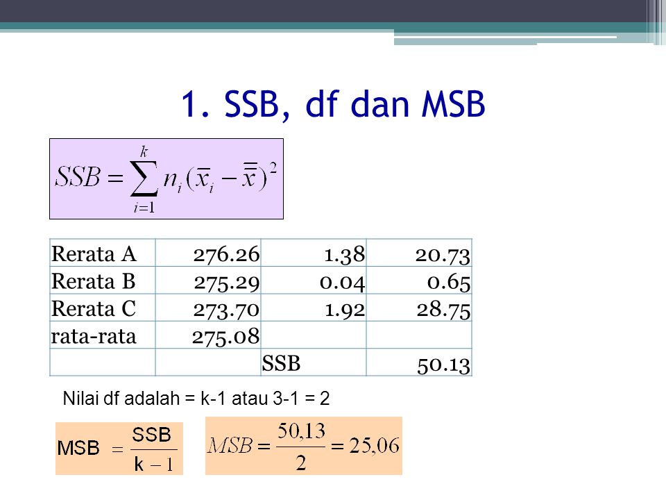 1. SSB, df dan MSB Rerata A Rerata B
