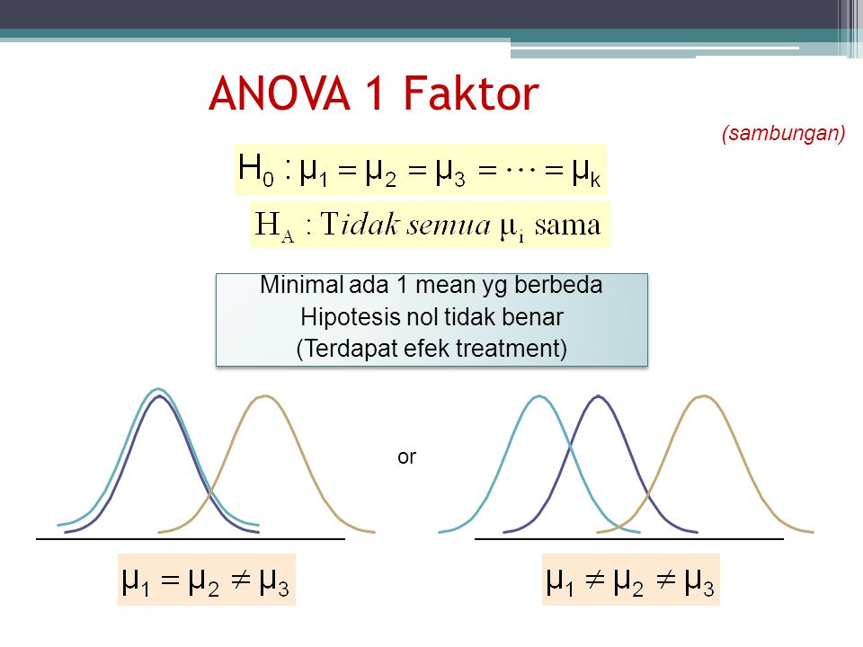 ANOVA 1 Faktor Minimal ada 1 mean yg berbeda Hipotesis nol tidak benar