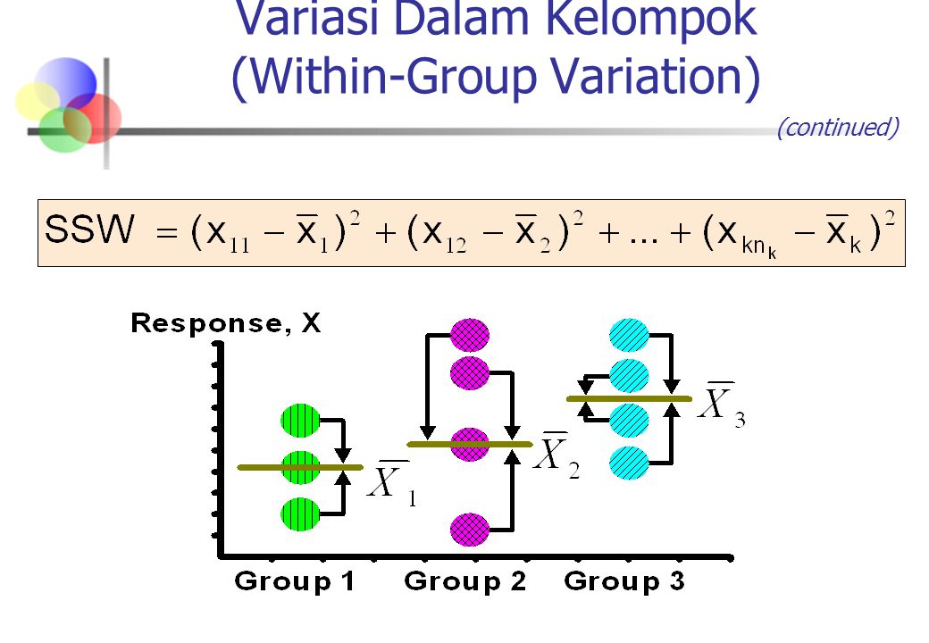 Variasi Dalam Kelompok (Within-Group Variation)