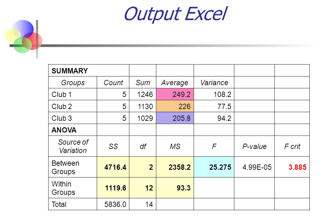 Output Excel SUMMARY Groups Count Sum Average Variance Club