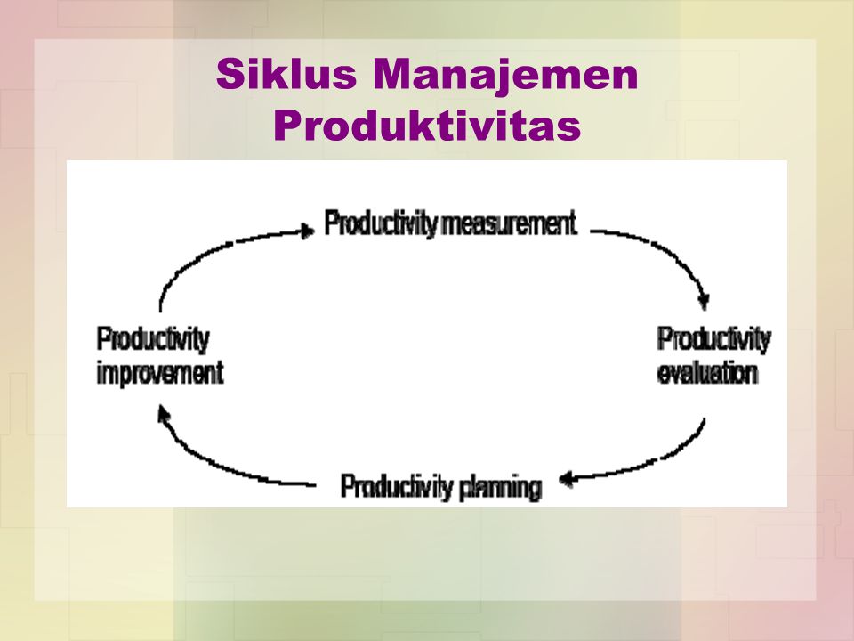 Siklus Manajemen Produktivitas