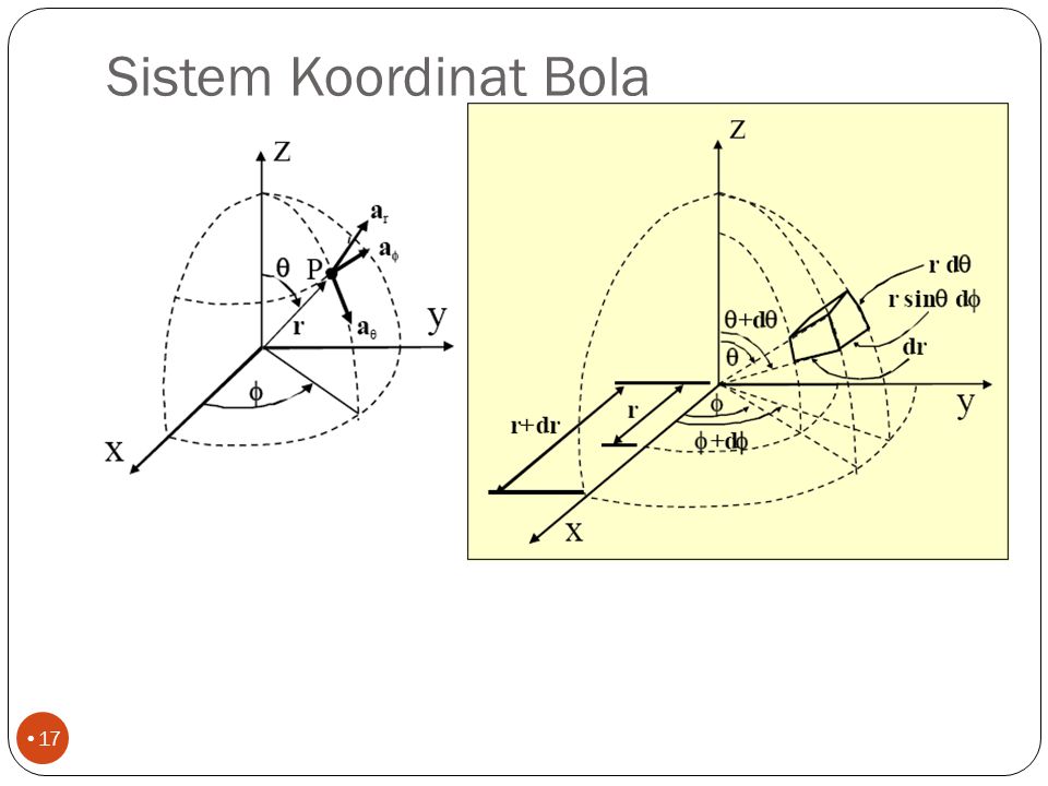 Sistem Koordinat Bola
