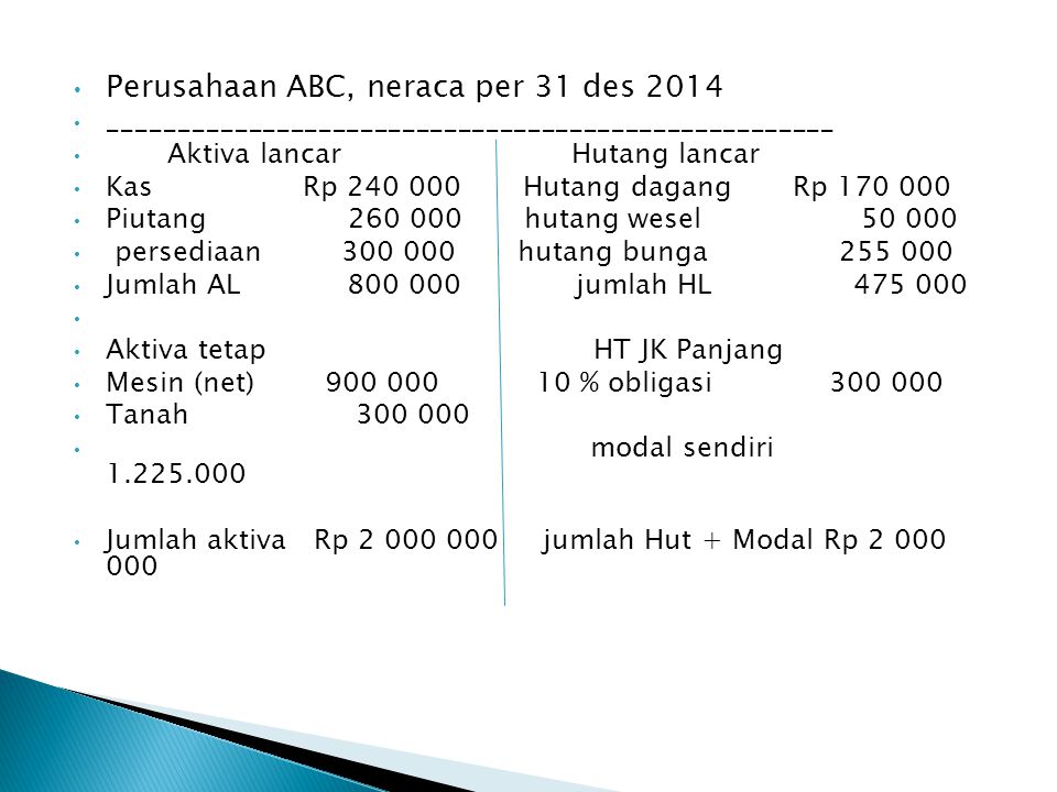Perusahaan ABC, neraca per 31 des 2014