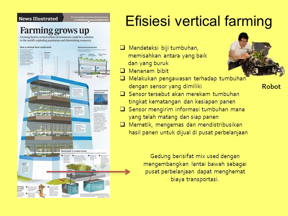 Efisiesi vertical farming