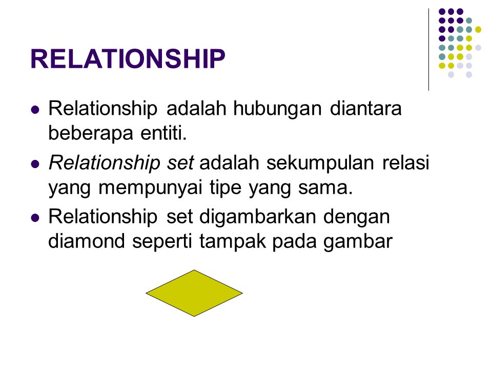 RELATIONSHIP Relationship adalah hubungan diantara beberapa entiti.