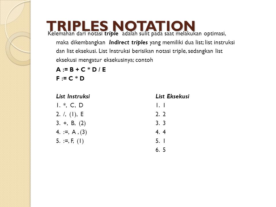 TRIPLES NOTATION