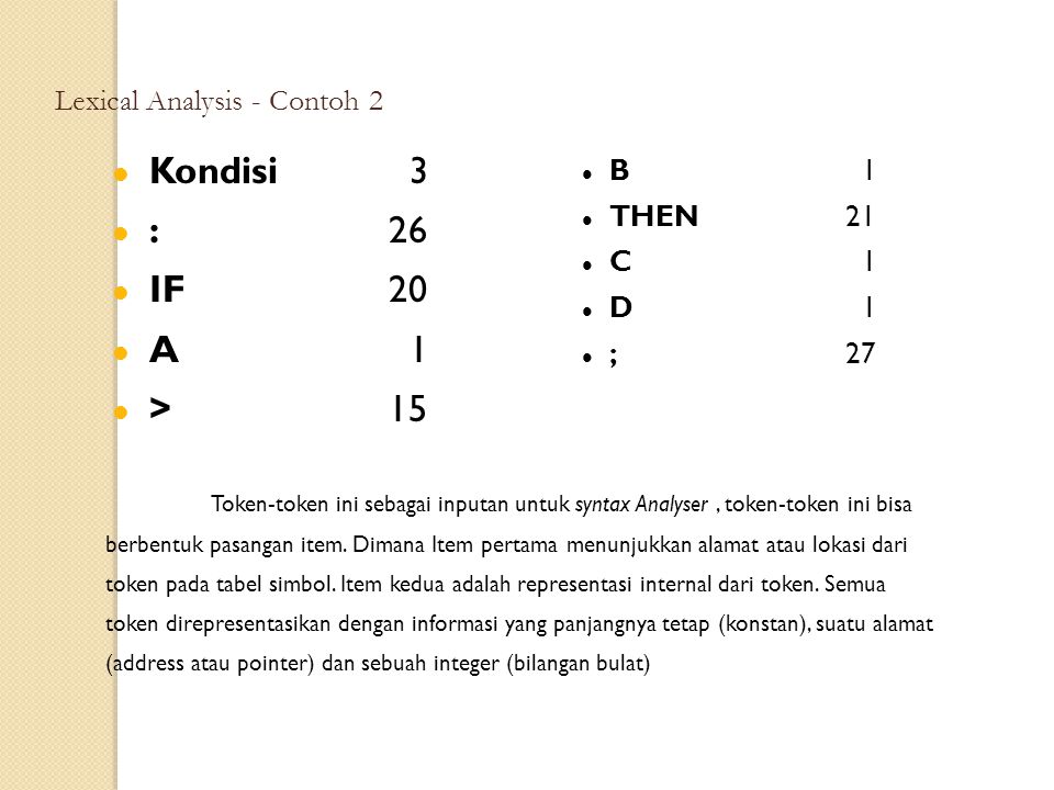 Kondisi 3 : 26 IF 20 A 1 > 15 Lexical Analysis - Contoh 2 B 1