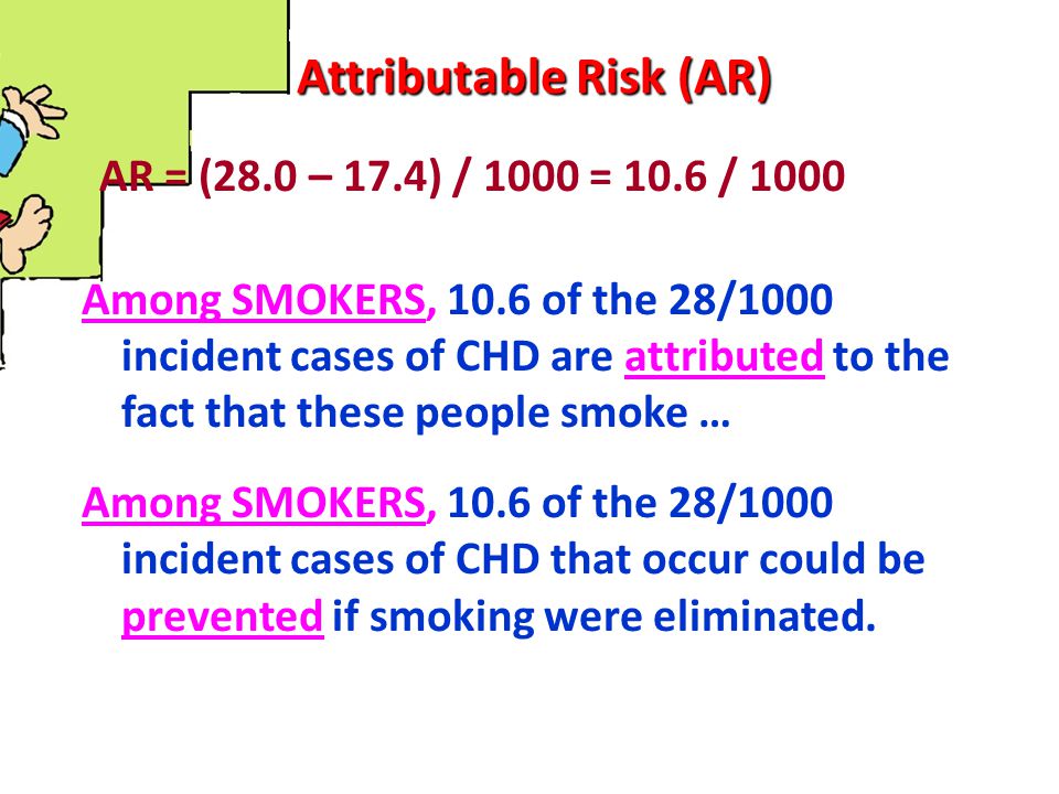 Attributable Risk (AR)