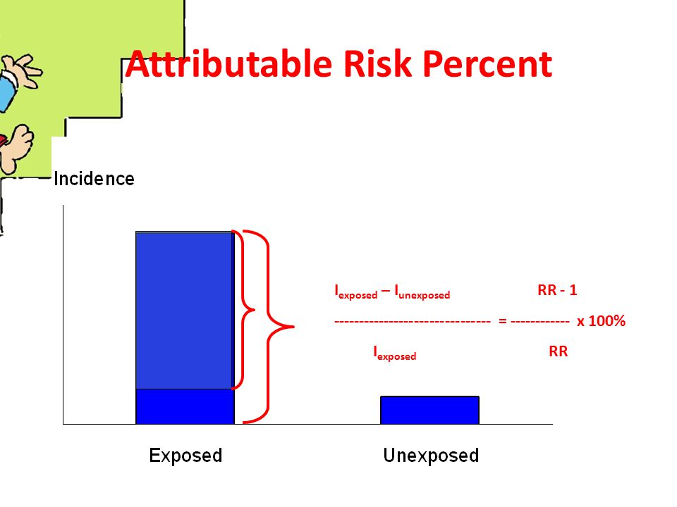 Attributable Risk Percent
