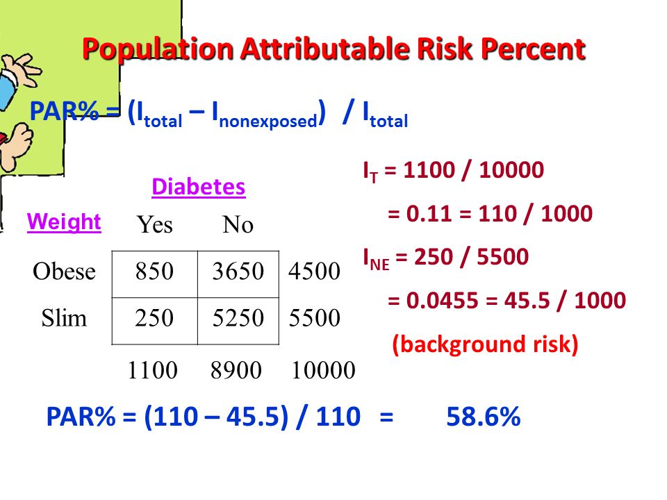 Population Attributable Risk Percent