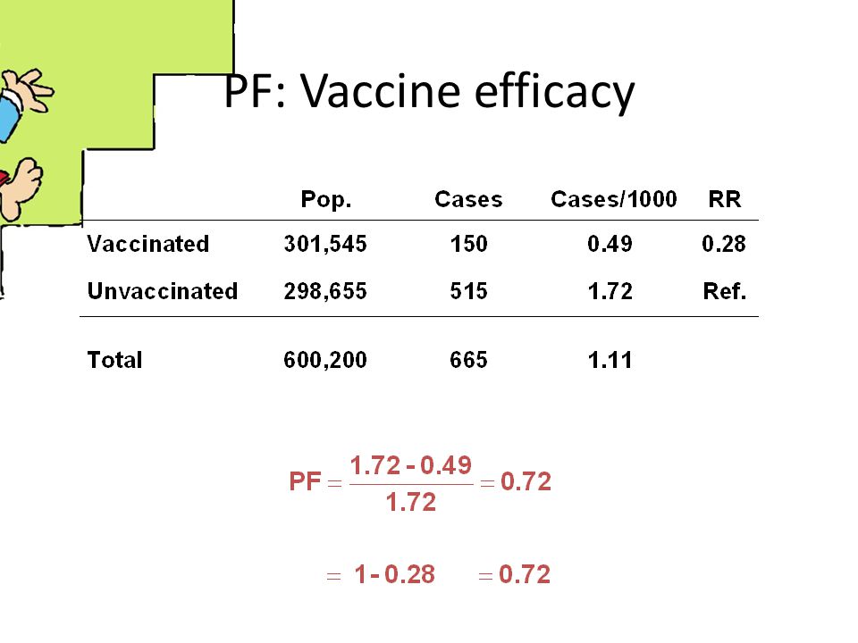 PF: Vaccine efficacy