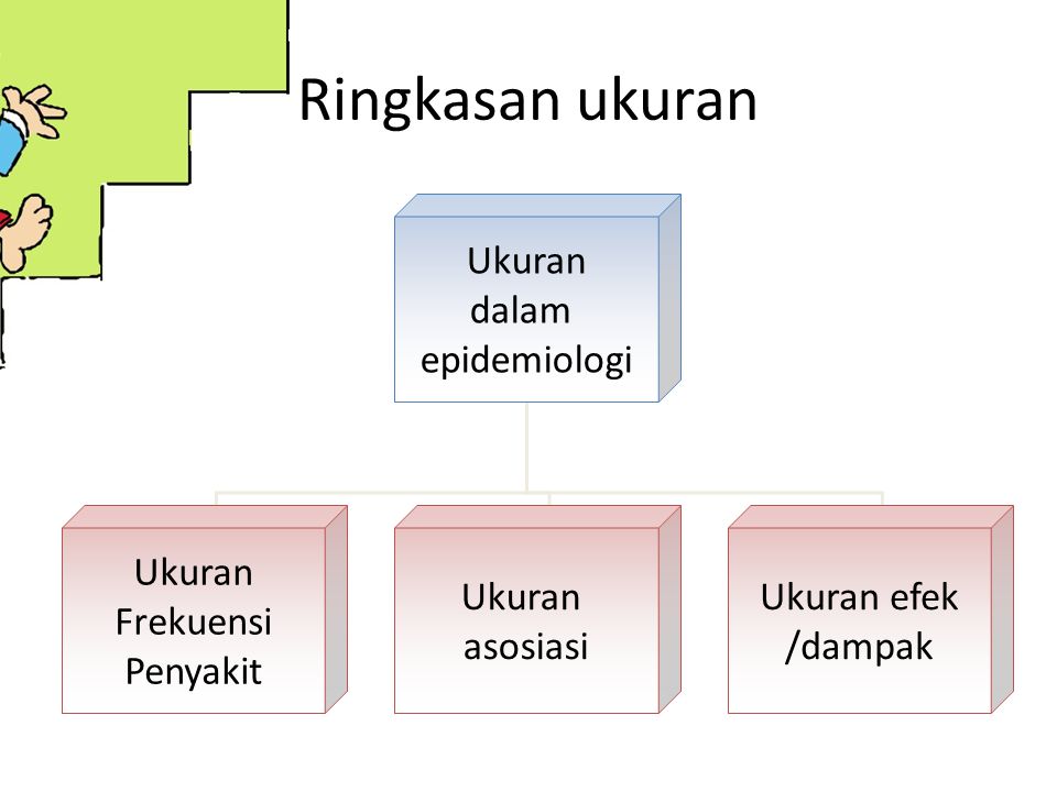 Ringkasan ukuran Ukuran dalam epidemiologi Frekuensi Penyakit asosiasi