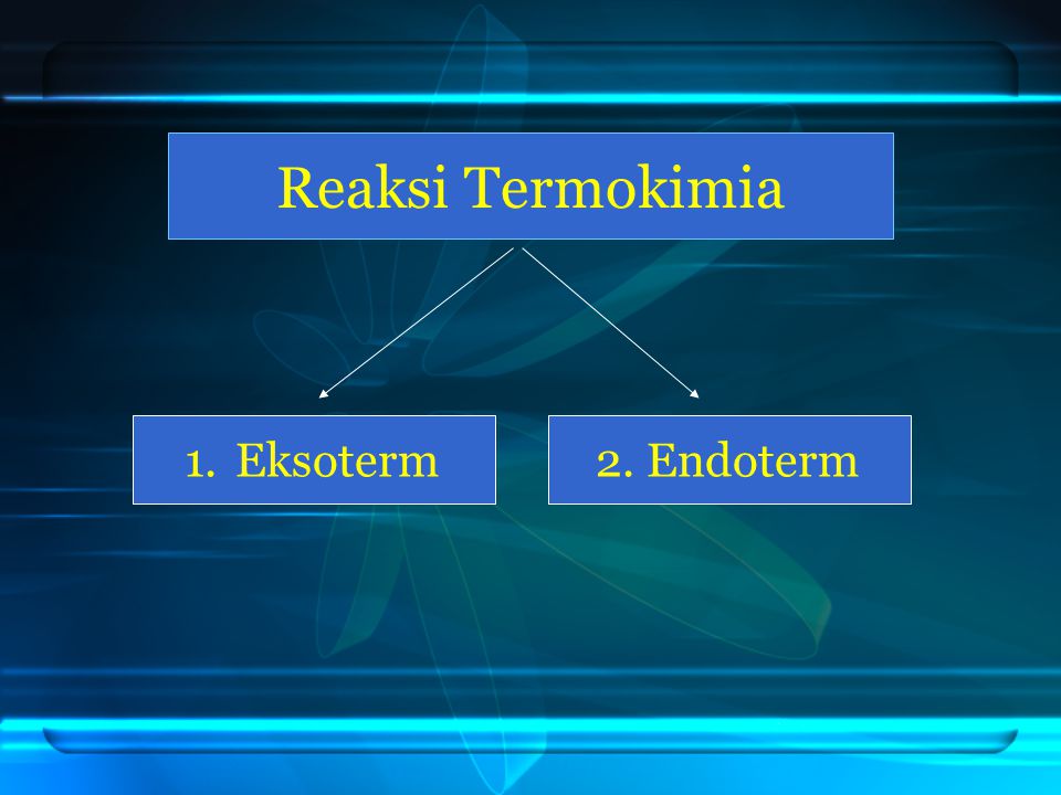 Reaksi Termokimia Eksoterm 2. Endoterm