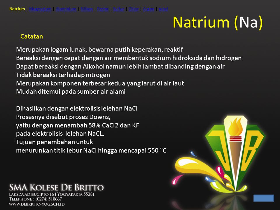 Natrium | Magnesium | Aluminium | Silikon | Fosfor | Sulfur | Chlor | Argon | tabel