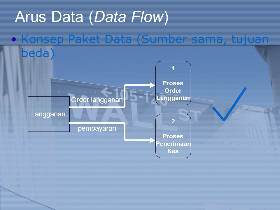 Arus Data (Data Flow) Konsep Paket Data (Sumber sama, tujuan beda)