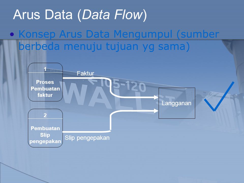 Arus Data (Data Flow) Konsep Arus Data Mengumpul (sumber berbeda menuju tujuan yg sama) 1. Proses.