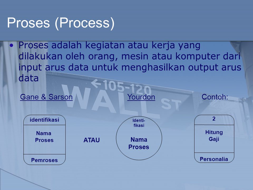 Proses (Process)