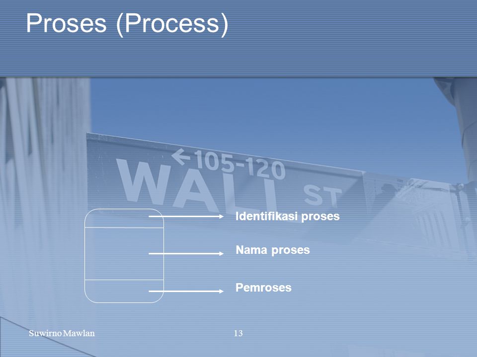 Proses (Process) Identifikasi proses Nama proses Pemroses