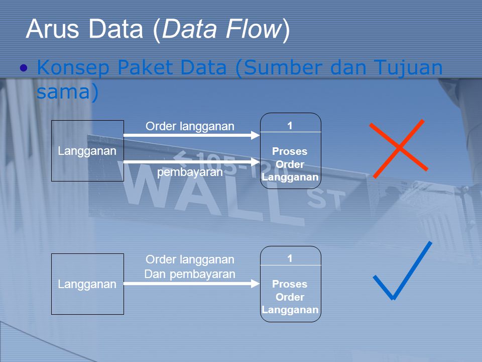 Arus Data (Data Flow) Konsep Paket Data (Sumber dan Tujuan sama)