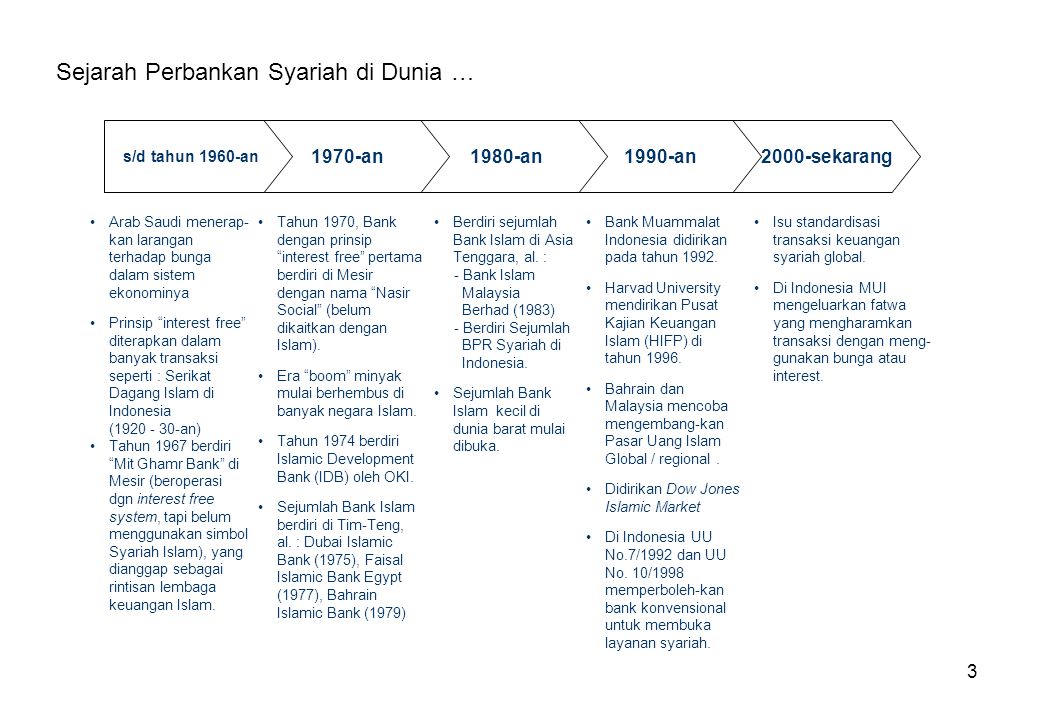 Sejarah Berdirinya Bank Syariah Di Indonesia Pdf | My Skripsi