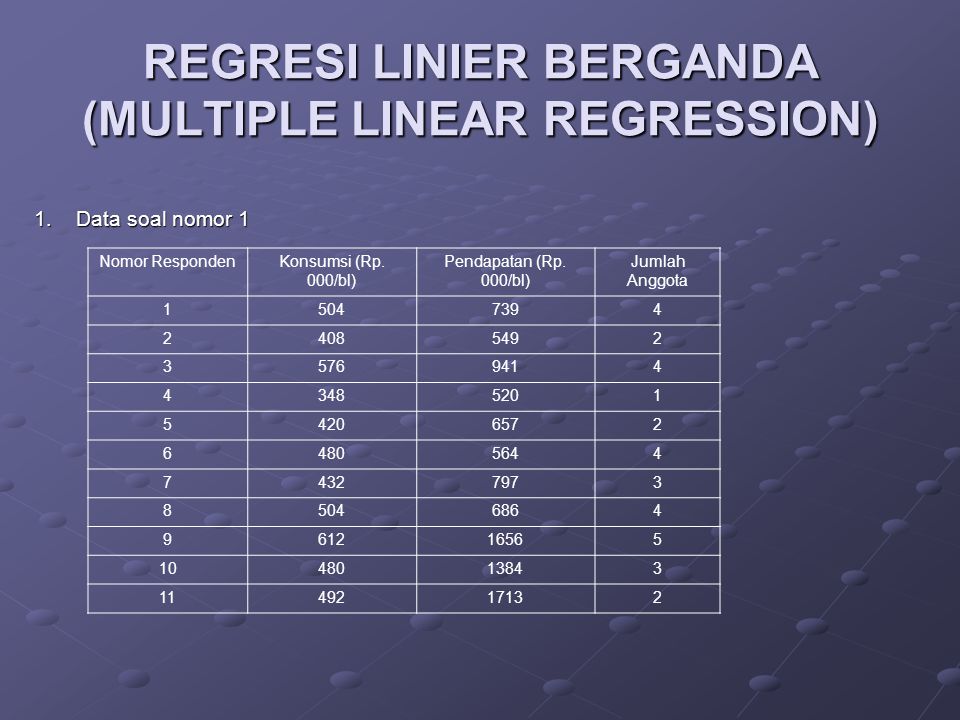 Soal Regresi Berganda