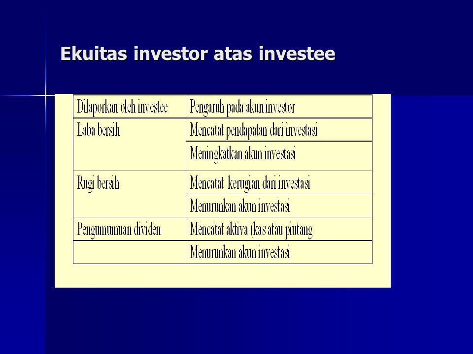Ekuitas investor atas investee