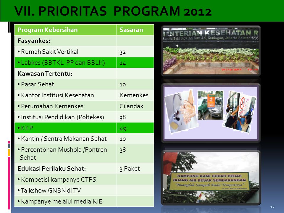 VII. PRIORITAS PROGRAM 2012 Program Kebersihan Sasaran Fasyankes: