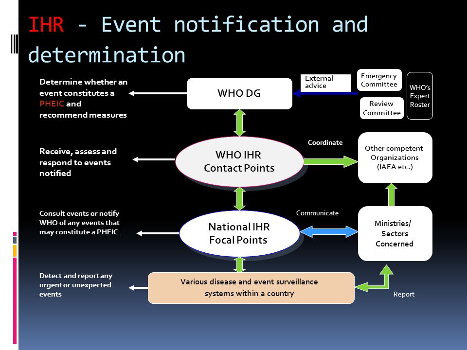 IHR - Event notification and determination