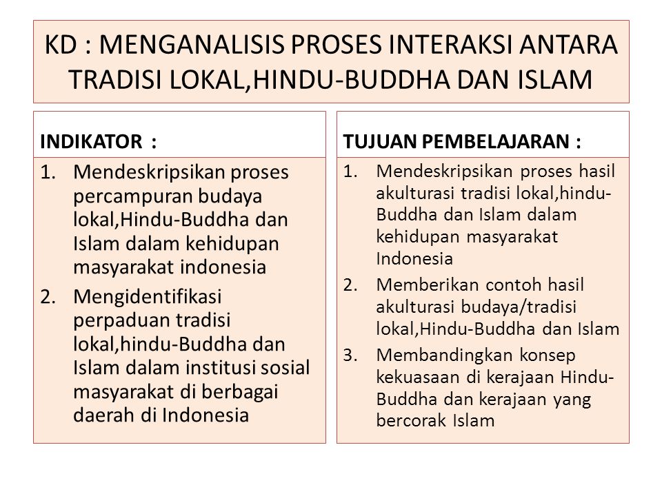 KD : MENGANALISIS PROSES INTERAKSI ANTARA TRADISI LOKAL,HINDU-BUDDHA DAN ISLAM