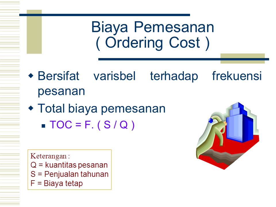 Biaya Pemesanan ( Ordering Cost )