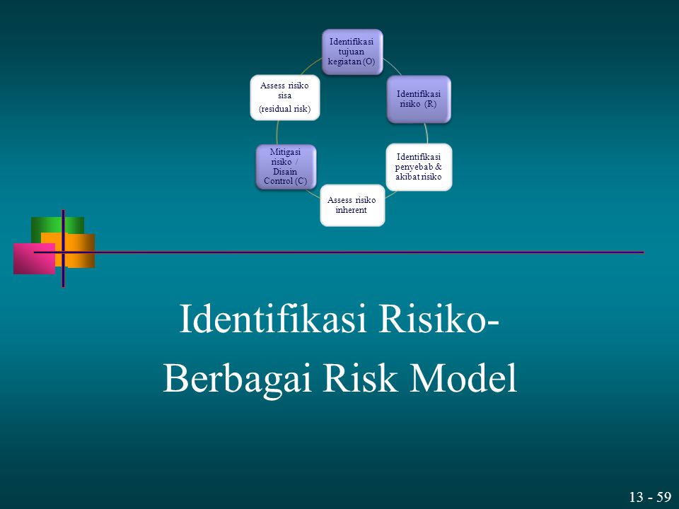 Model risk. Residual risk.