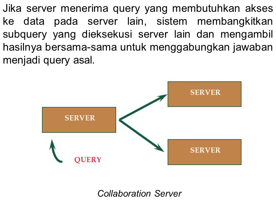 Jika server menerima query yang membutuhkan akses ke data pada server lain, sistem membangkitkan subquery yang dieksekusi server lain dan mengambil hasilnya bersama-sama untuk menggabungkan jawaban menjadi query asal.