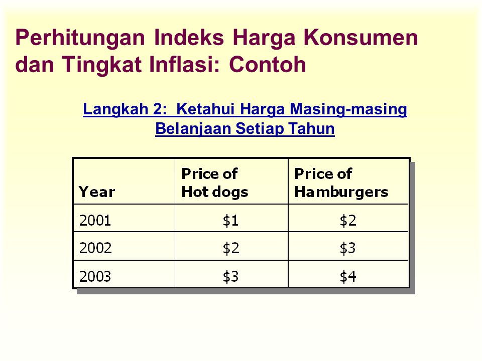Perhitungan Indeks Harga Konsumen dan Tingkat Inflasi: Contoh