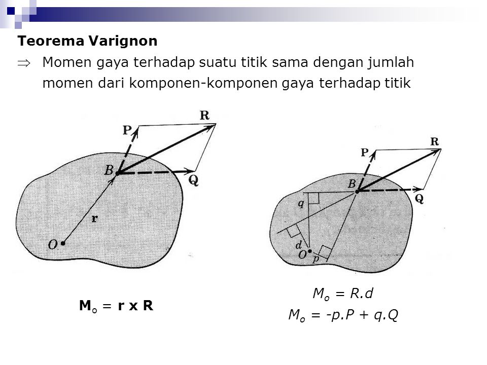 Teorema Varignon  Momen gaya terhadap suatu titik sama dengan jumlah momen dari komponen-komponen gaya terhadap titik tersebut.