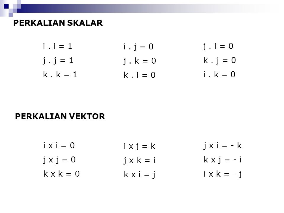 PERKALIAN SKALAR i . i = 1. j . j = 1. k . k = 1. i . j = 0. j . k = 0. k . i = 0. j . i = 0.