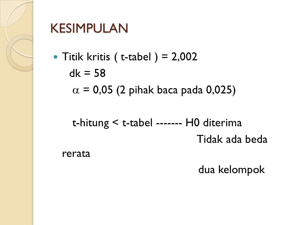 KESIMPULAN Titik kritis ( t-tabel ) = 2,002 dk = 58