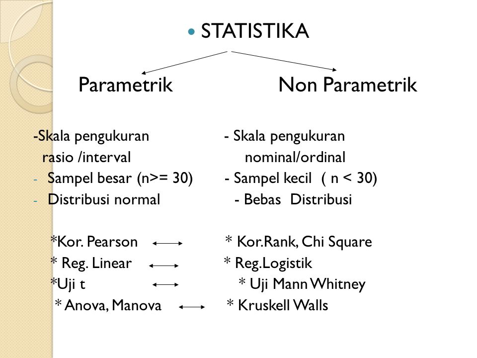 Parametrik Non Parametrik