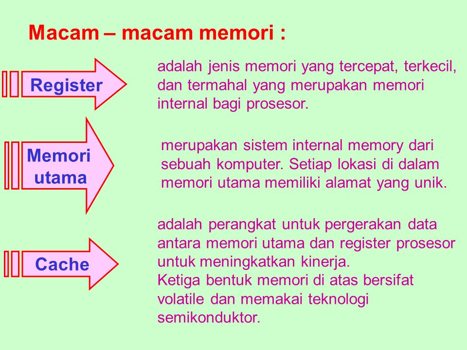 Macam – macam memori : Register Memori utama Cache