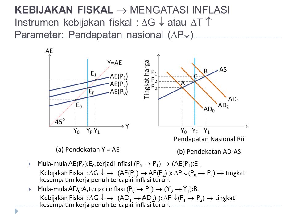 KEBIJAKAN FISKAL  MENGATASI INFLASI Instrumen kebijakan fiskal : G  atau T  Parameter: Pendapatan nasional (P)
