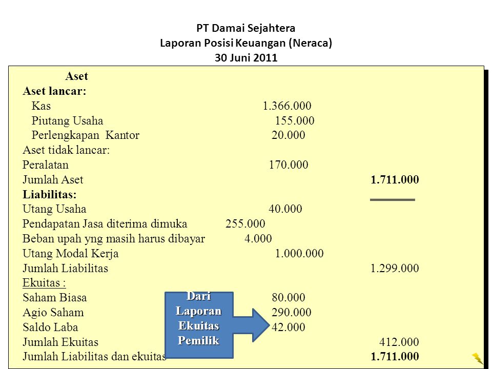 PT Damai Sejahtera Laporan Posisi Keuangan (Neraca) 30 Juni 2011