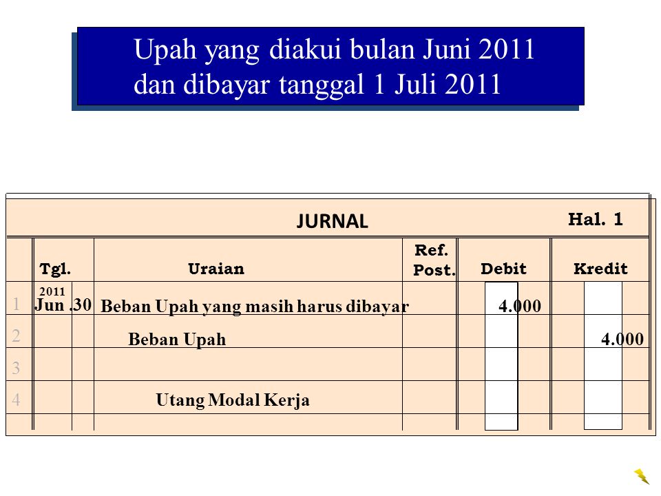 Upah yang diakui bulan Juni 2011 dan dibayar tanggal 1 Juli 2011