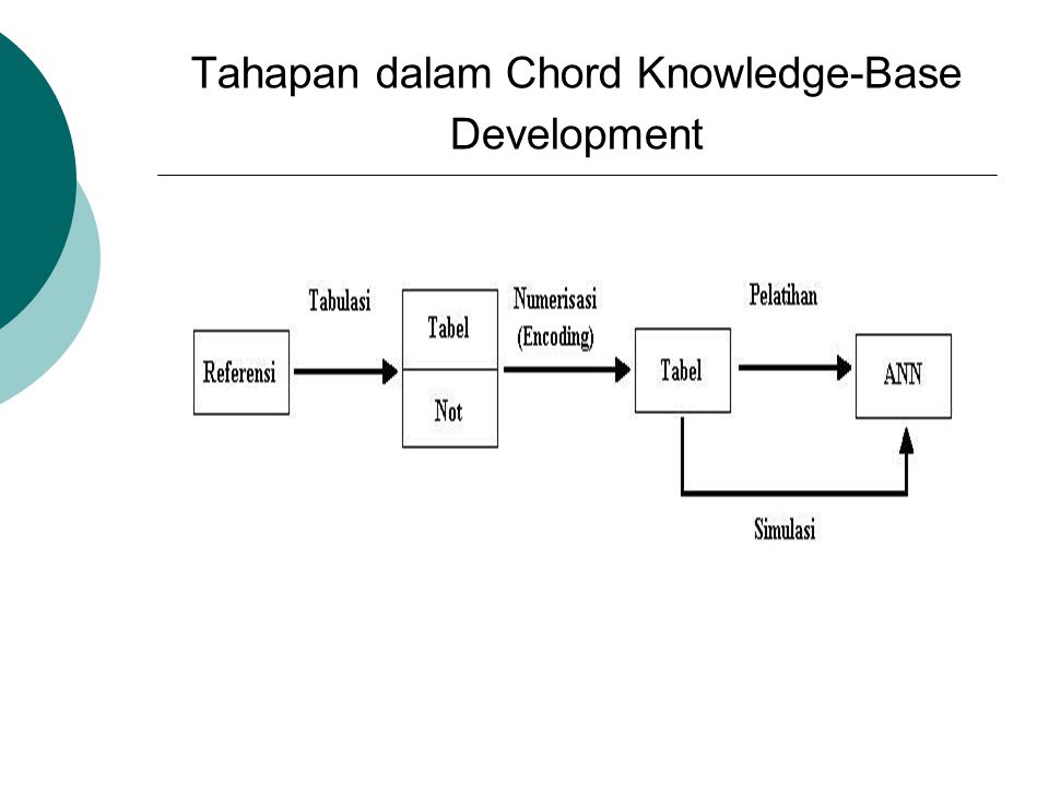 Developer base. Trunk based Development.