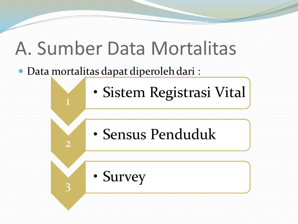 A. Sumber Data Mortalitas