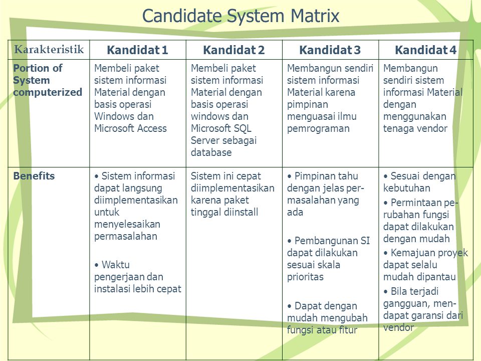 Systems matrix