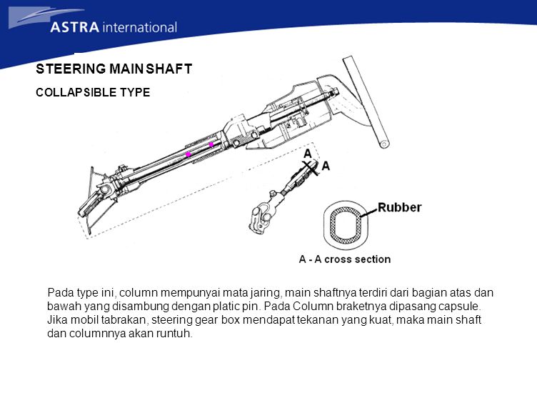 STEERING MAIN SHAFT COLLAPSIBLE TYPE