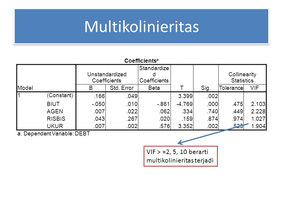 Multikolinieritas VIF > =2, 5, 10 berarti multikolinieritas terjadi