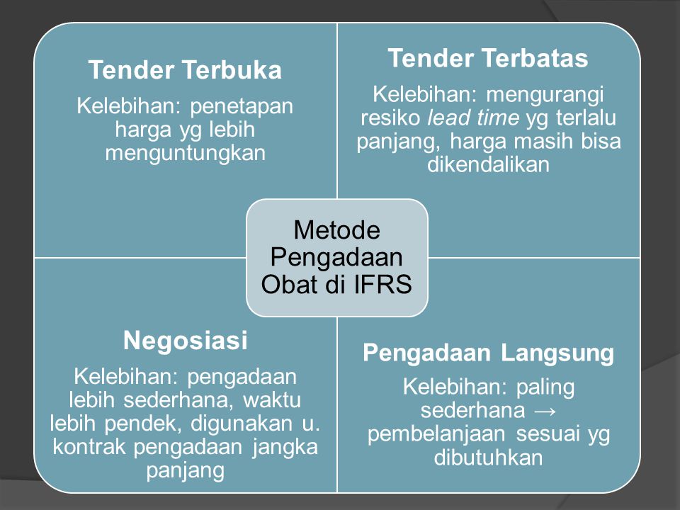 Sistem Pengendalian Persediaan Dan Pengadaan Obat Di Ifrs Ppt Download